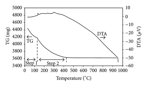 Details are in the caption following the image