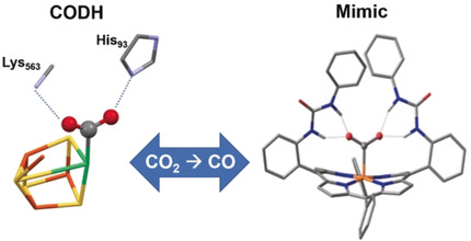 Second-Sphere Biomimetic Multipoint Hydrogen-Bonding Patterns to Boost CO2 Reduction of Iron Porphyrins