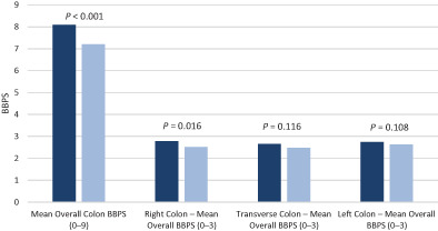 Bowel cleansing efficacy of 1 L NER1006 versus macrogol and 3 L polyethylene glycol using split-dose administration