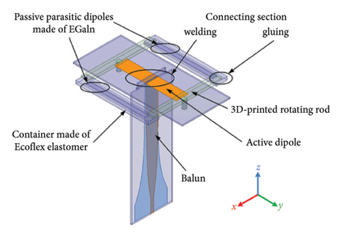 Details are in the caption following the image Details are in the caption following the image