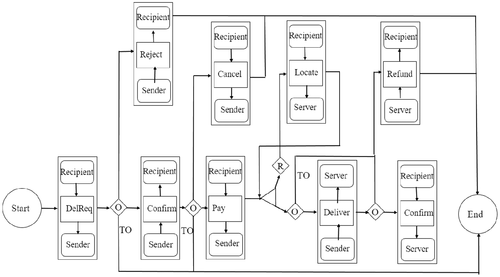 Details are in the caption following the image Details are in the caption following the image
