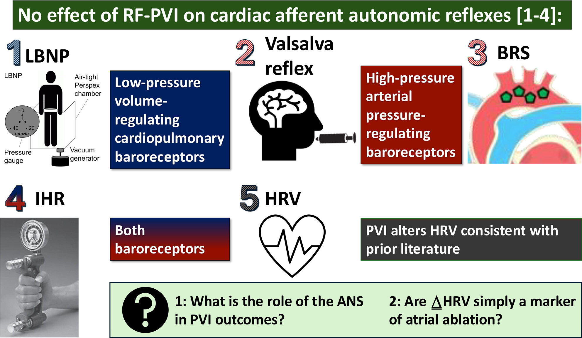 Pulmonary vein isolation does not alter cardiovascular afferent autonomic reflexes in atrial fibrillation