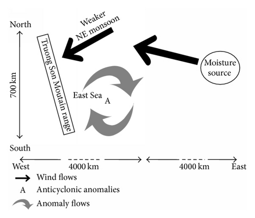 Details are in the caption following the image