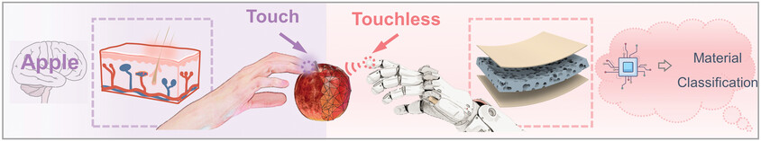 A Dual-Responsive Artificial Skin for Tactile and Touchless Interfaces