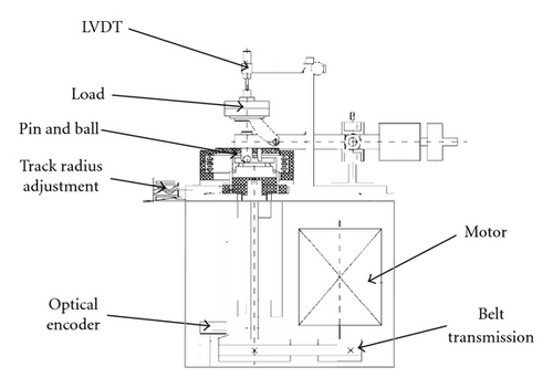 Details are in the caption following the image Details are in the caption following the image