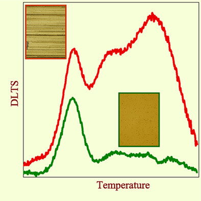 Room-Temperature Ni Interaction with Deformation-Induced Defects in Si: A DLTS Study