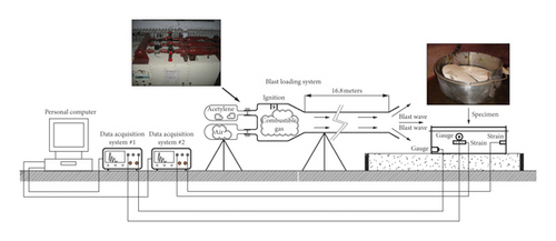 Details are in the caption following the image Details are in the caption following the image