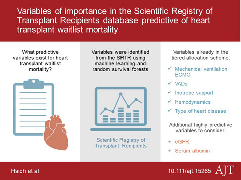 Variables of importance in the Scientific Registry of Transplant Recipients database predictive of heart transplant waitlist mortality