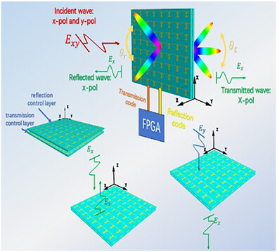 Full-Space Programmable Metasurface for Controlling Both Reflected and Transmitted Waves Under the Same Polarization and in the Same Frequency Band