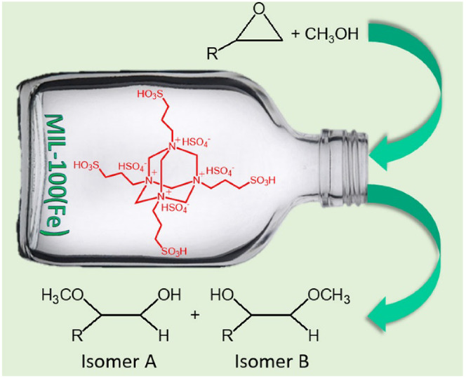 Ship-in-bottle preparation of multi-SO3H functionalized ionic liquid@MIL-100(Fe) for acid-catalyzed ring-opening of epoxides