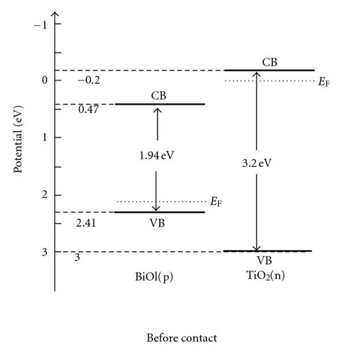 Details are in the caption following the image