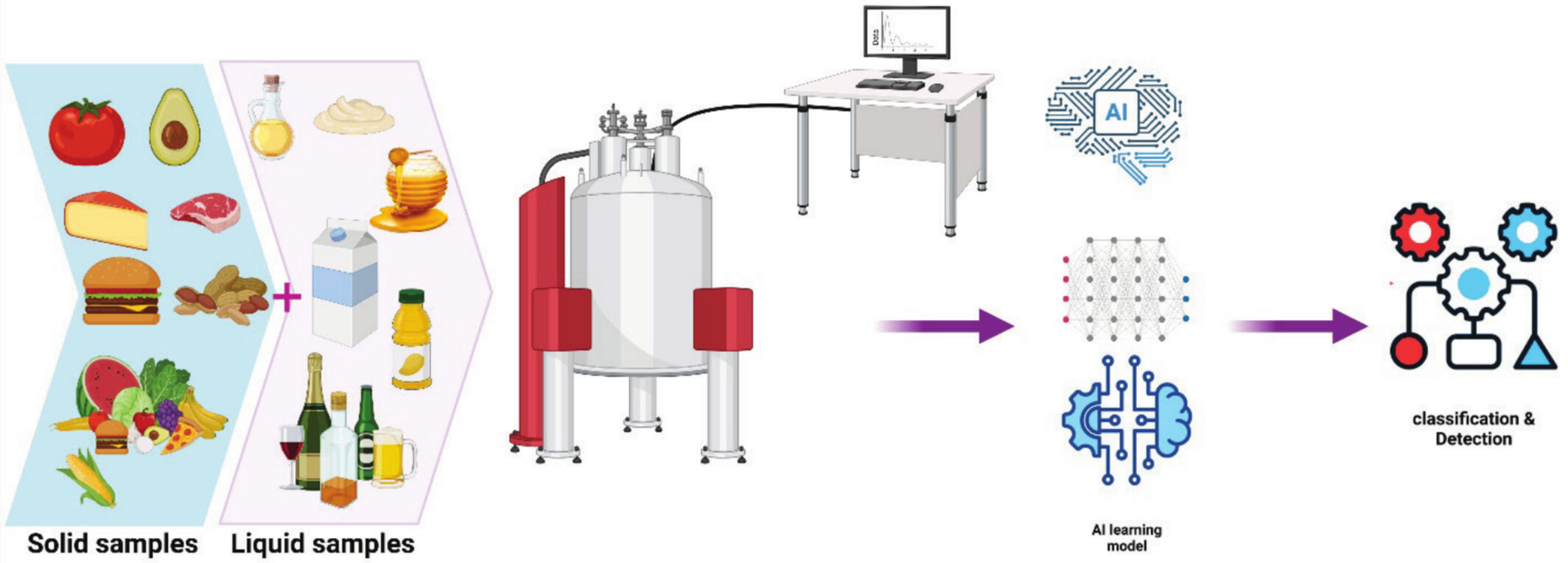 Exploring the Frontiers of Food Science: A Comprehensive Review of Advanced Magnetic Resonance Applications in Food Analysis, Quality Analysis, and Safety Assessment