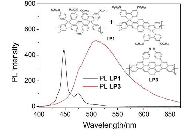 Synthesis of Pyrene-based Planar Conjugated Polymers and the Regioisomers by Intramolecular Cyclization