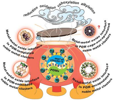 Atomically Precise Metal–Metal Oxide Interface in Polyoxometalate-Noble Metal Hybrid Clusters