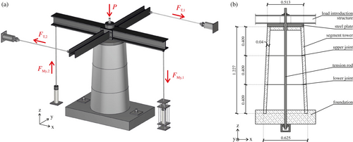 Details are in the caption following the image Details are in the caption following the image
