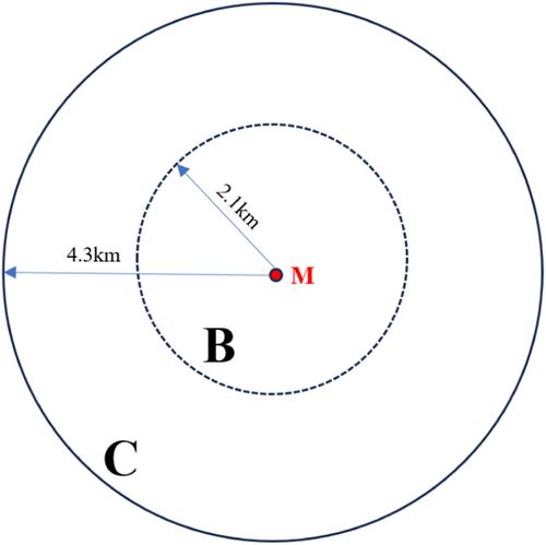 Details are in the caption following the image Details are in the caption following the image