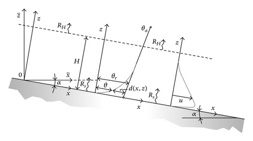 Details are in the caption following the image Details are in the caption following the image