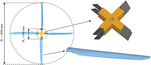 Details are in the caption following the image Details are in the caption following the image