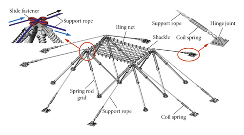 Details are in the caption following the image Details are in the caption following the image