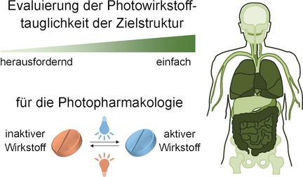 Neue Ziele für die Photopharmakologie