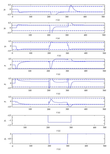 Details are in the caption following the image Details are in the caption following the image
