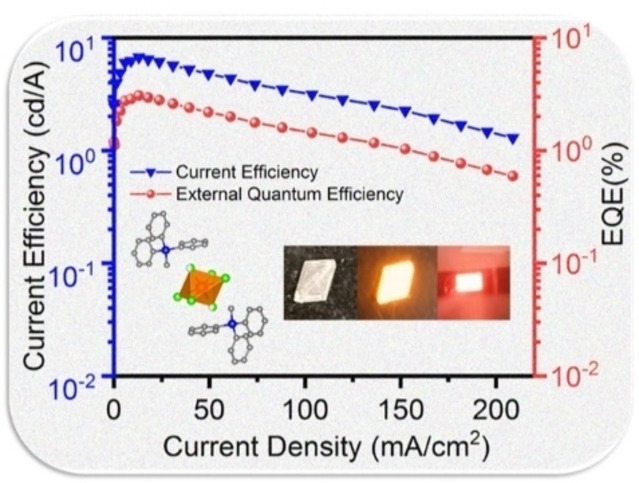 Highly Efficient Light-Emitting Diodes Based on an Organic Antimony(III) Halide Hybrid