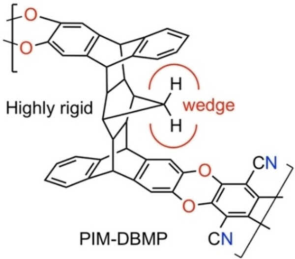 Dibenzomethanopentacene-Based Polymers of Intrinsic Microporosity for Use in Gas-Separation Membranes