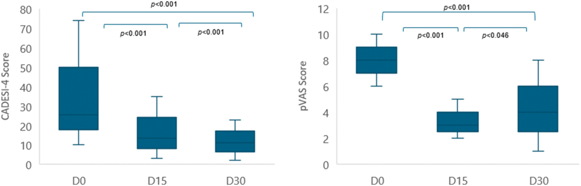 Evaluation of filaggrin 2 expression in dogs with atopic dermatitis before and after oclacitinib maleate administration