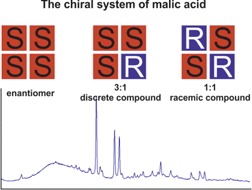Non-Equimolar Discrete Phases Formed in the System of Malic Acid Enantiomers