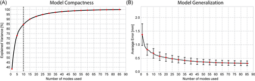 Details are in the caption following the image Details are in the caption following the image