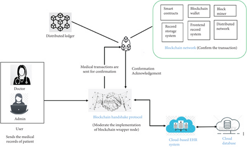 Details are in the caption following the image Details are in the caption following the image