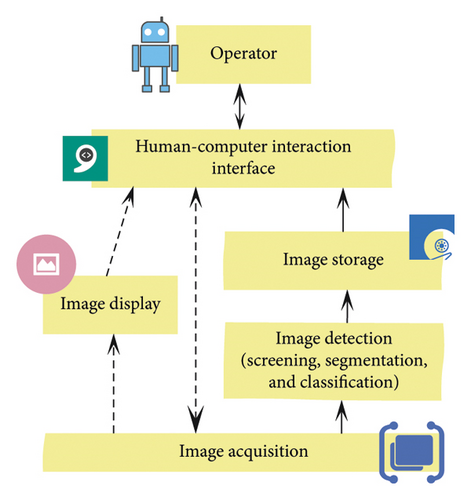 Details are in the caption following the image Details are in the caption following the image
