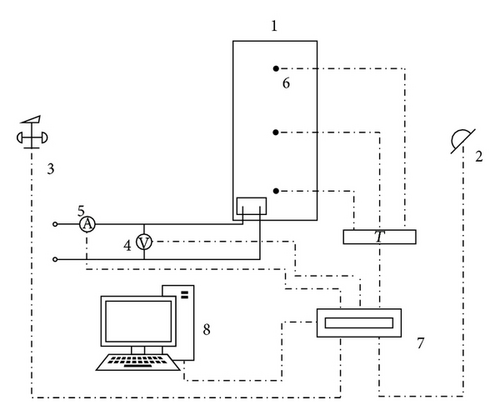 Details are in the caption following the image Details are in the caption following the image