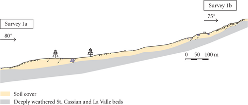 Details are in the caption following the image Details are in the caption following the image