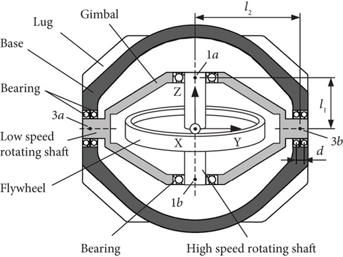 Details are in the caption following the image Details are in the caption following the image