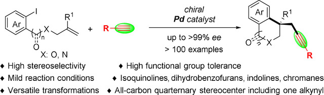 Enantioselective Difunctionalization of Alkenes by a Palladium-Catalyzed Heck/Sonogashira Sequence