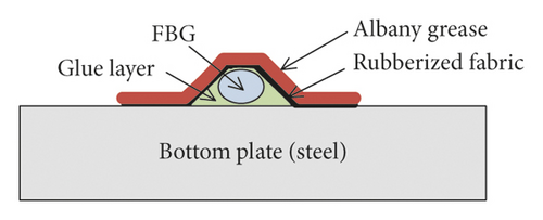 Details are in the caption following the image