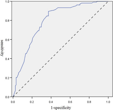 Sleep disturbances in Taiwanese patients with Parkinson's disease
