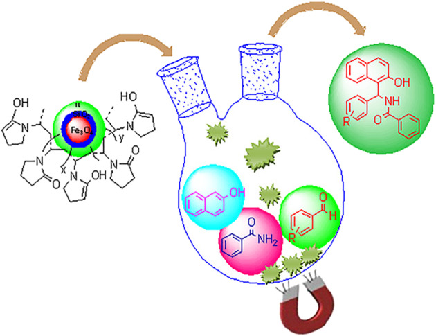 Synthesis and characterization of polyvinylpyrrolidone immobilized on magnetic nanoparticles modified by ionic liquid as a novel and recyclable catalyst for the three-component synthesis of amidoalkyl naphthols