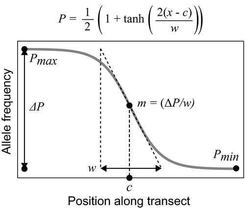 Details are in the caption following the image