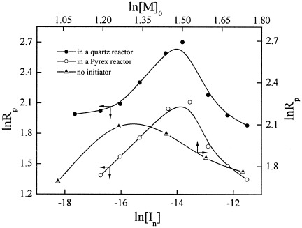 Photoinitiated, inverse emulsion polymerization of acrylamide: Some mechanistic and kinetic aspects