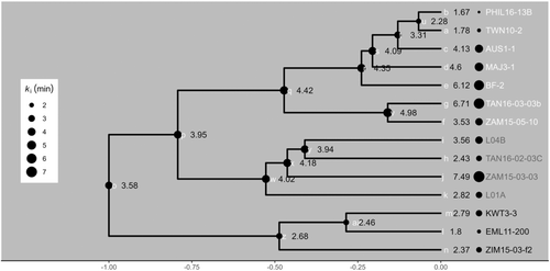 Details are in the caption following the image Details are in the caption following the image
