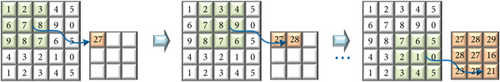 Details are in the caption following the image Details are in the caption following the image
