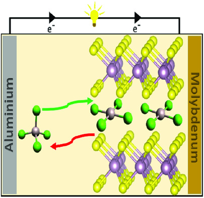 Molybdenum Dichalcogenide Cathodes for Aluminum-Ion Batteries