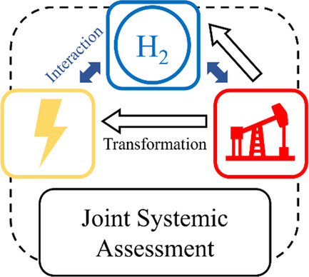 TransHyDE-Sys: An Integrated Systemic Approach for Analyzing and Supporting the Transformation of Energy Systems and Hydrogen Infrastructure Development