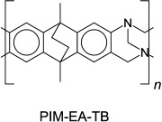 Gastrennung durch Polymermembranen: jenseits der Grenze