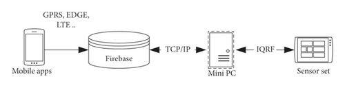 Details are in the caption following the image