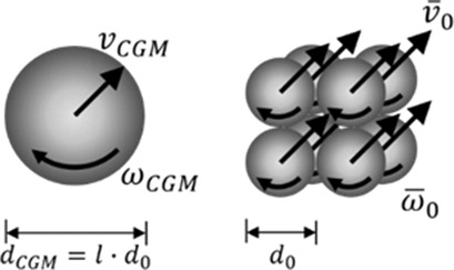 Impact of Contact Scaling and Drag Calculation on the Accuracy of Coarse-Grained Discrete Element Method