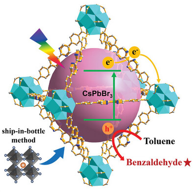 Selective Photocatalytic C─H Oxidation Using All-Inorganic Perovskite Quantum Dots Encapsulated in UiO-Series MOFs