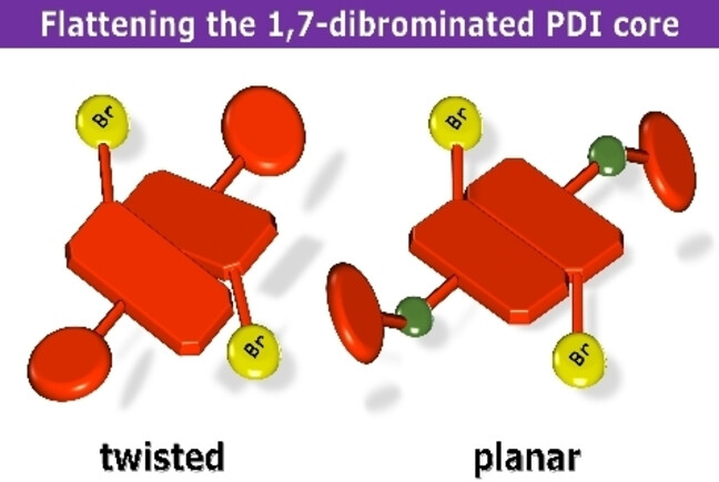 Forcing Twisted 1,7-Dibromoperylene Diimides to Flatten in the Solid State: What a Difference an Atom Makes